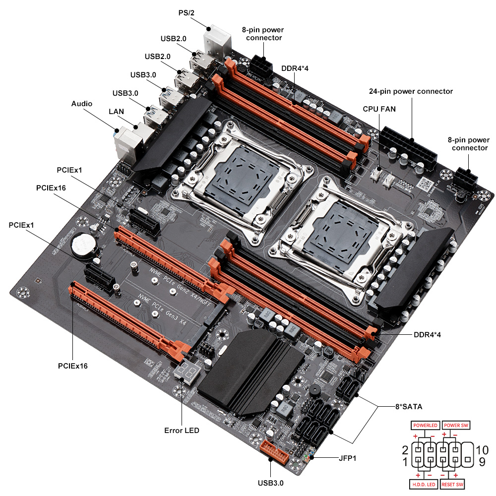 X99 Çift İşlemcili Oyun Anakar - Dual Lga2011-3 Server Motherboard Combo incelemesi ve fiyatı